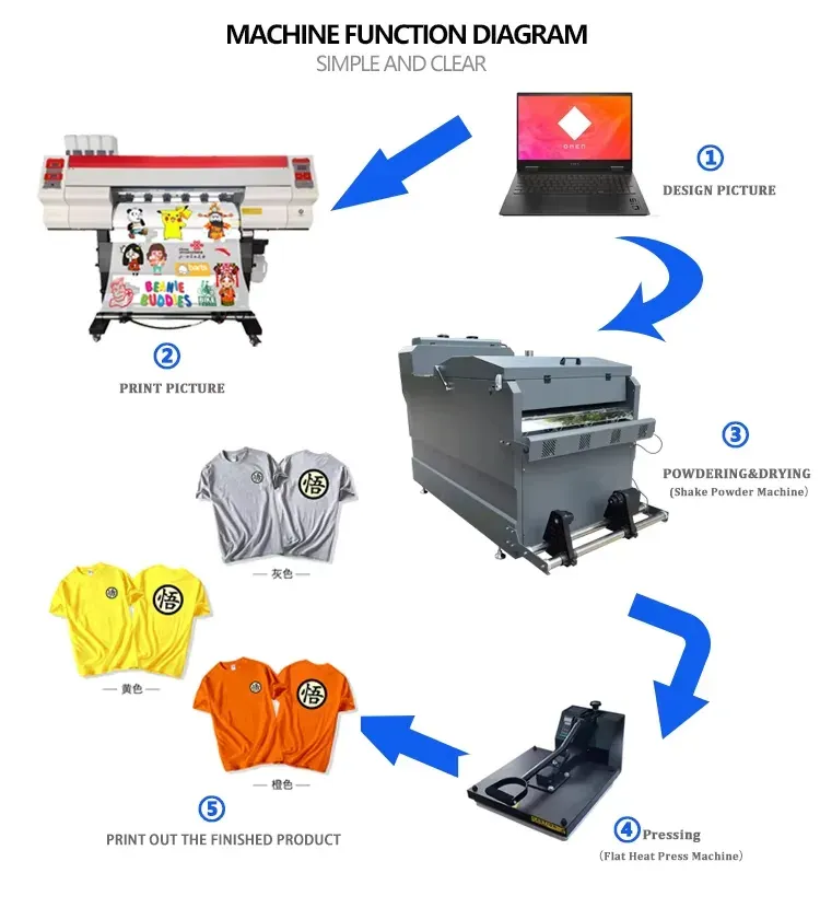 Impresora DTF de 60 cm con 4 cabezales directo de fábrica - imagen 5