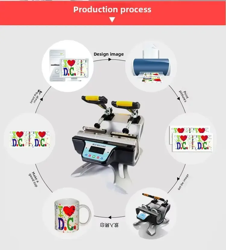 Multi-function Cup Baking and Mug Press Machine detail 9
