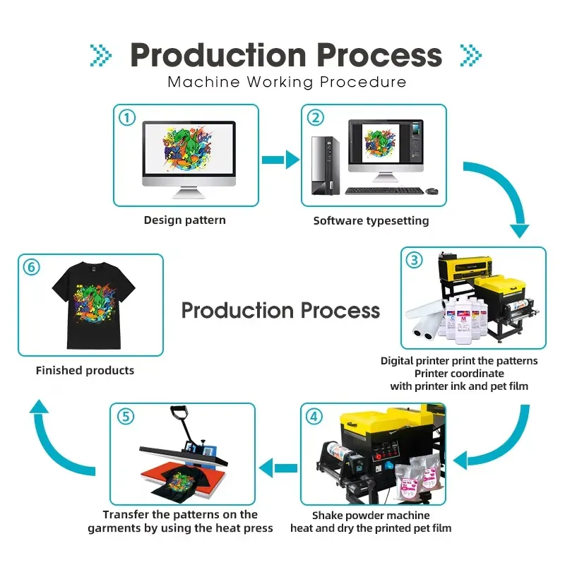 A1 24" Dual Printheads DTF Printer - image 6