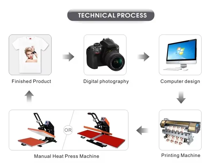 40x60cm Dual-Station Manual Heat Press Machine for Apparel Transfer Production detail image