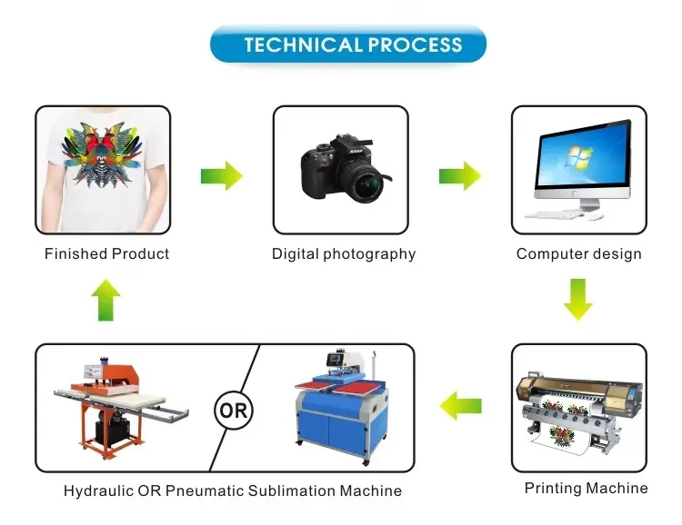 High Quality 60x40cm Pneumatic Heat Press Machine detail image 7