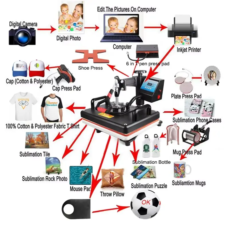 15-in-1 Combo Heat Press Machine for B2B Sublimation and Heat Transfer Workflows detail image 2