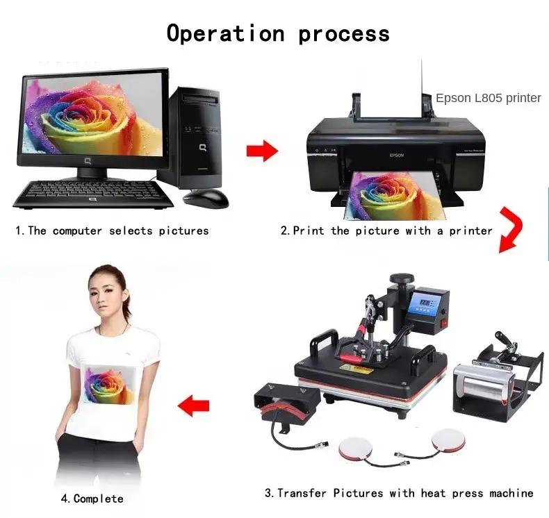 5-in-1 Combo Heat Press Machine for T-shirts, Mugs, Plates and Caps - Image 4