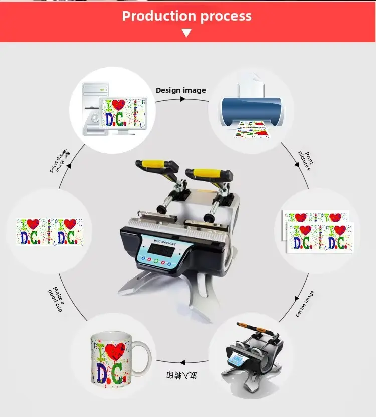 Multi-function Cup Baking and Mug Press Machine detail image