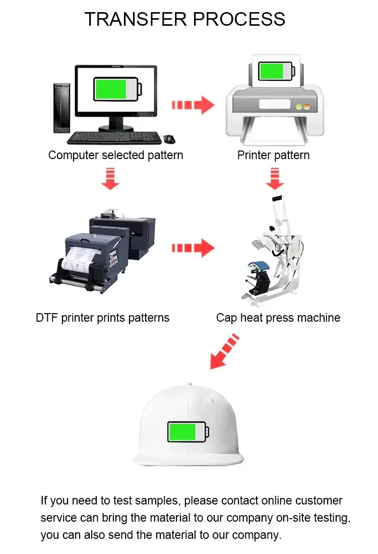 Swing-Away Manual Cap Heat Press Machine for Hat and Logo Transfer detail image