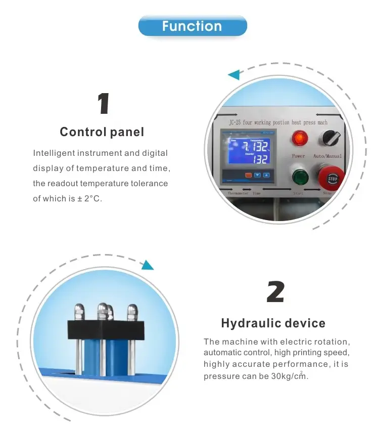 Factory Direct Hydraulic Rotary Heat Press Machine detail image 2