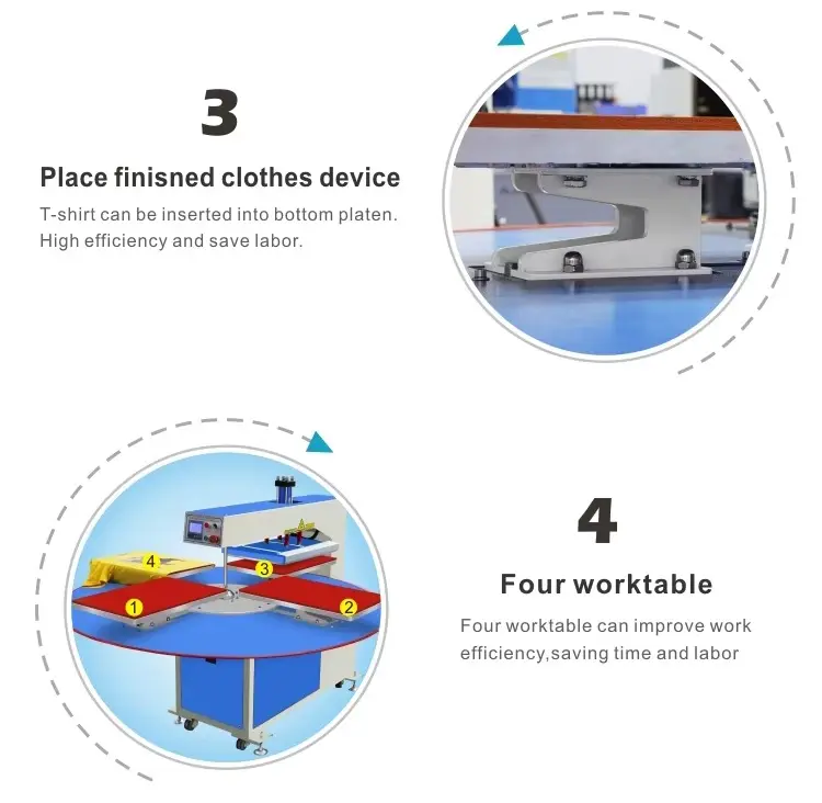 Factory Direct Hydraulic Rotary Heat Press Machine detail image 3