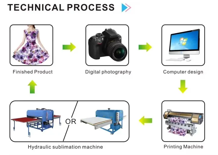 High Quality Hydraulic Large Format Heat Press Machine detail image 3